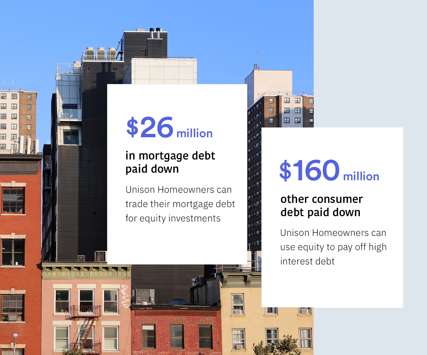 Unison Homeowners can trade their mortgage debt for equity investments and use equity to pay off high interest debt.